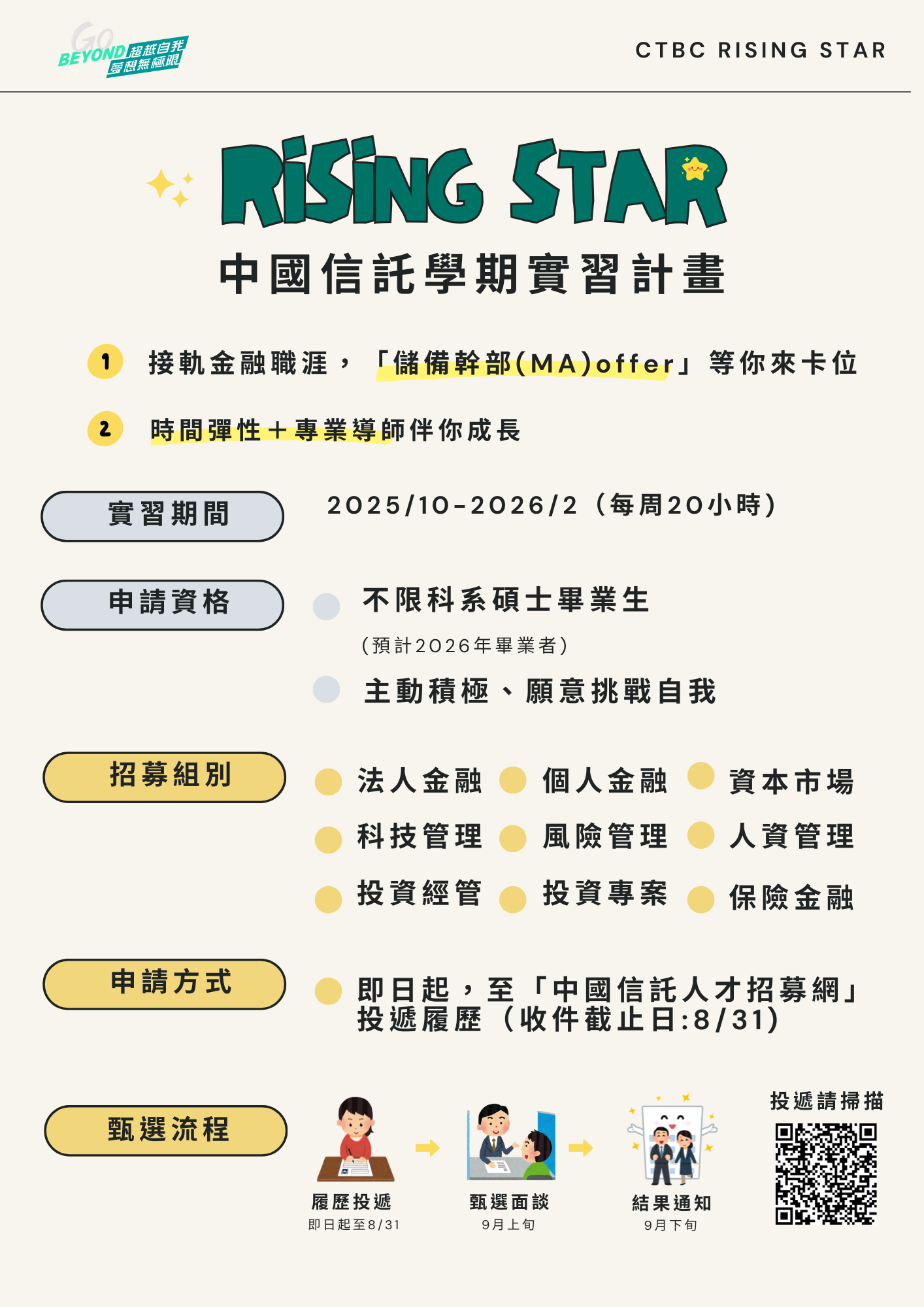 2025中國信託Rising Star學期實習計畫(114/8/31截止申請)
